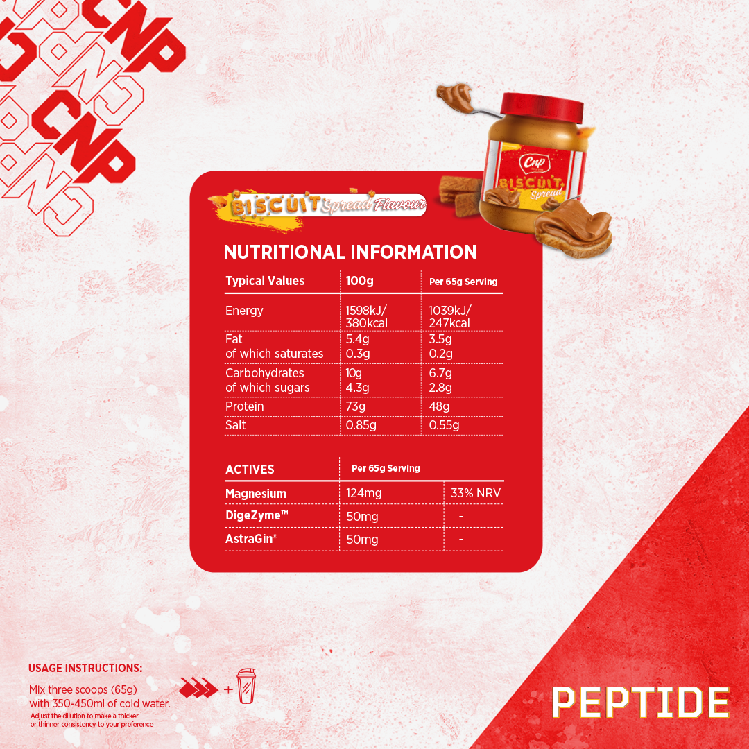 CNP Peptide 2.27kg