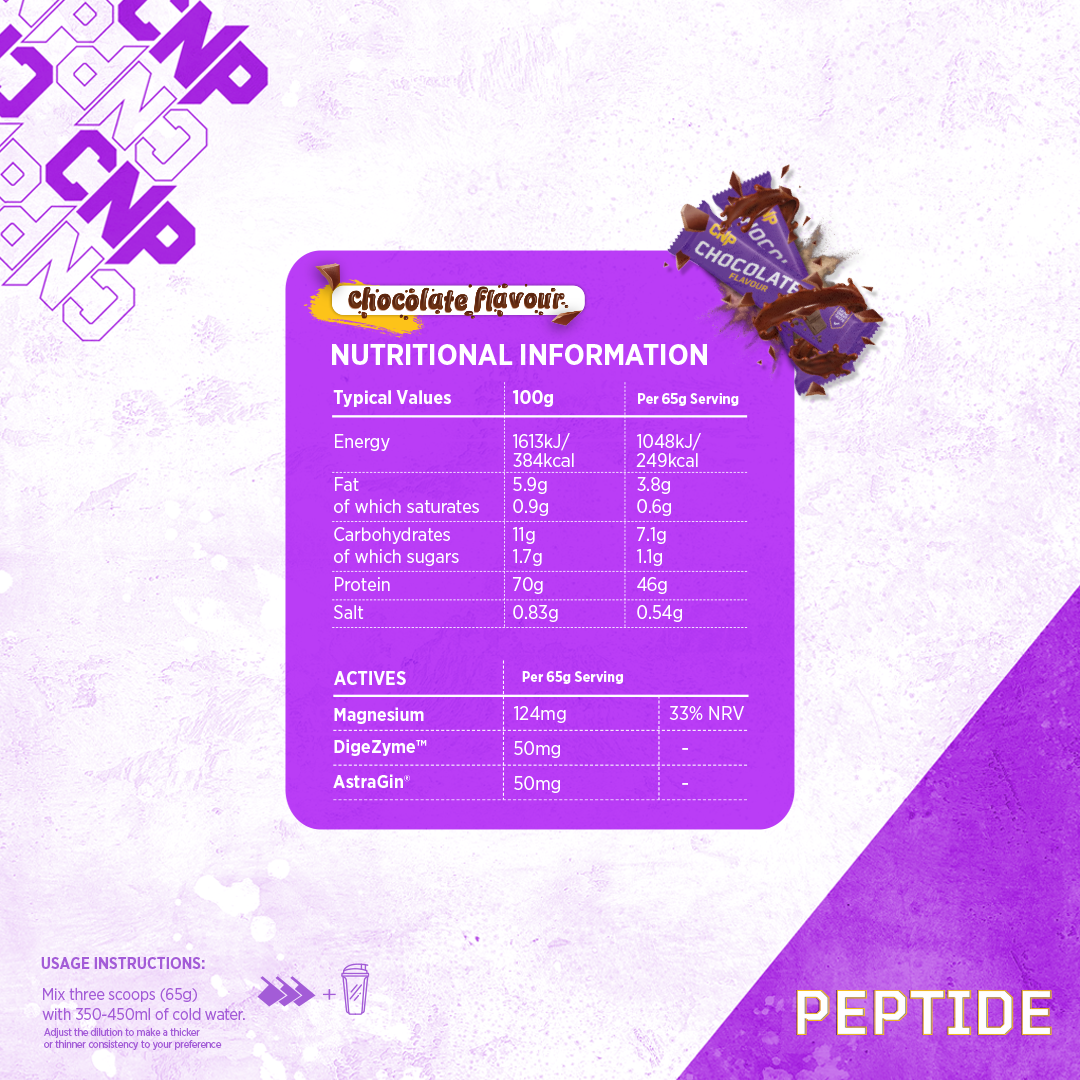 CNP Peptide 2.27kg