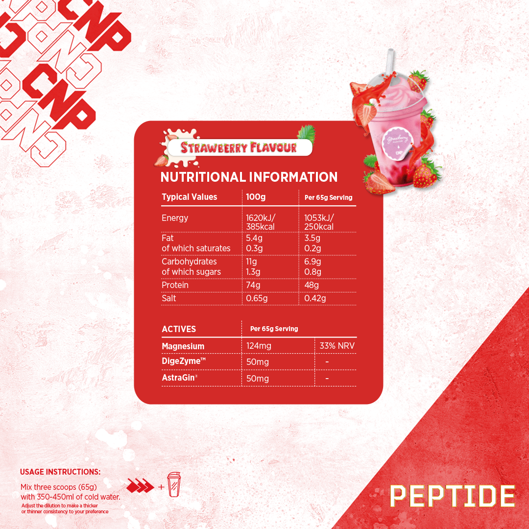 CNP Peptide 2.27kg