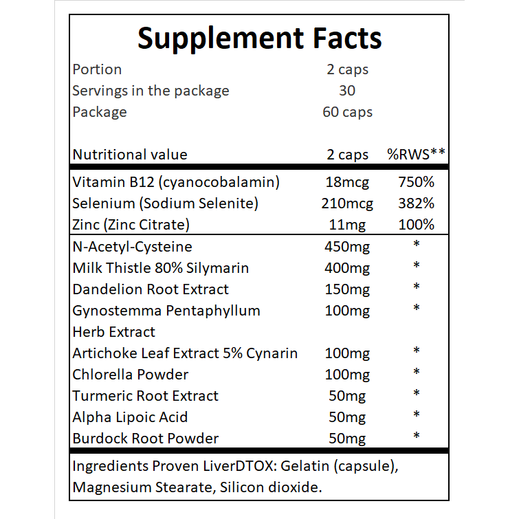 Gaspari PROVEN LIVER DTOX – 60 CAPS