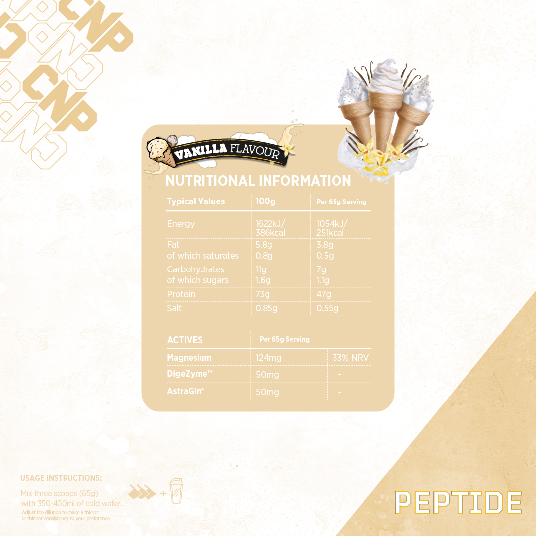 CNP Peptide 2.27kg