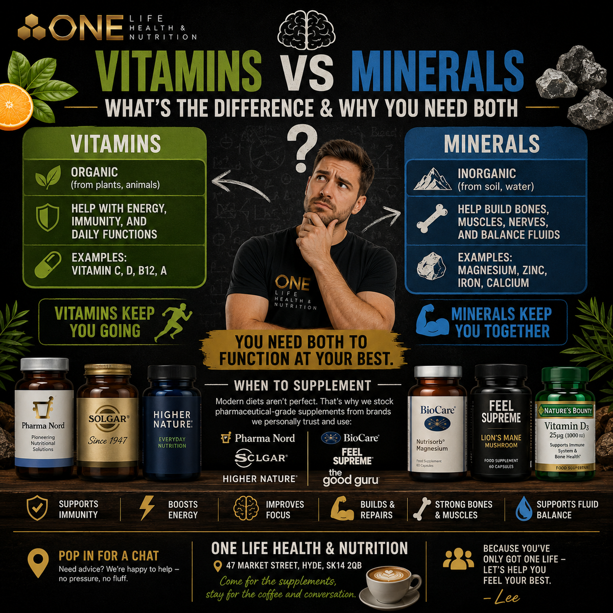 🧠 Vitamins Vs Minerals What’s the Difference & Why You Need Both