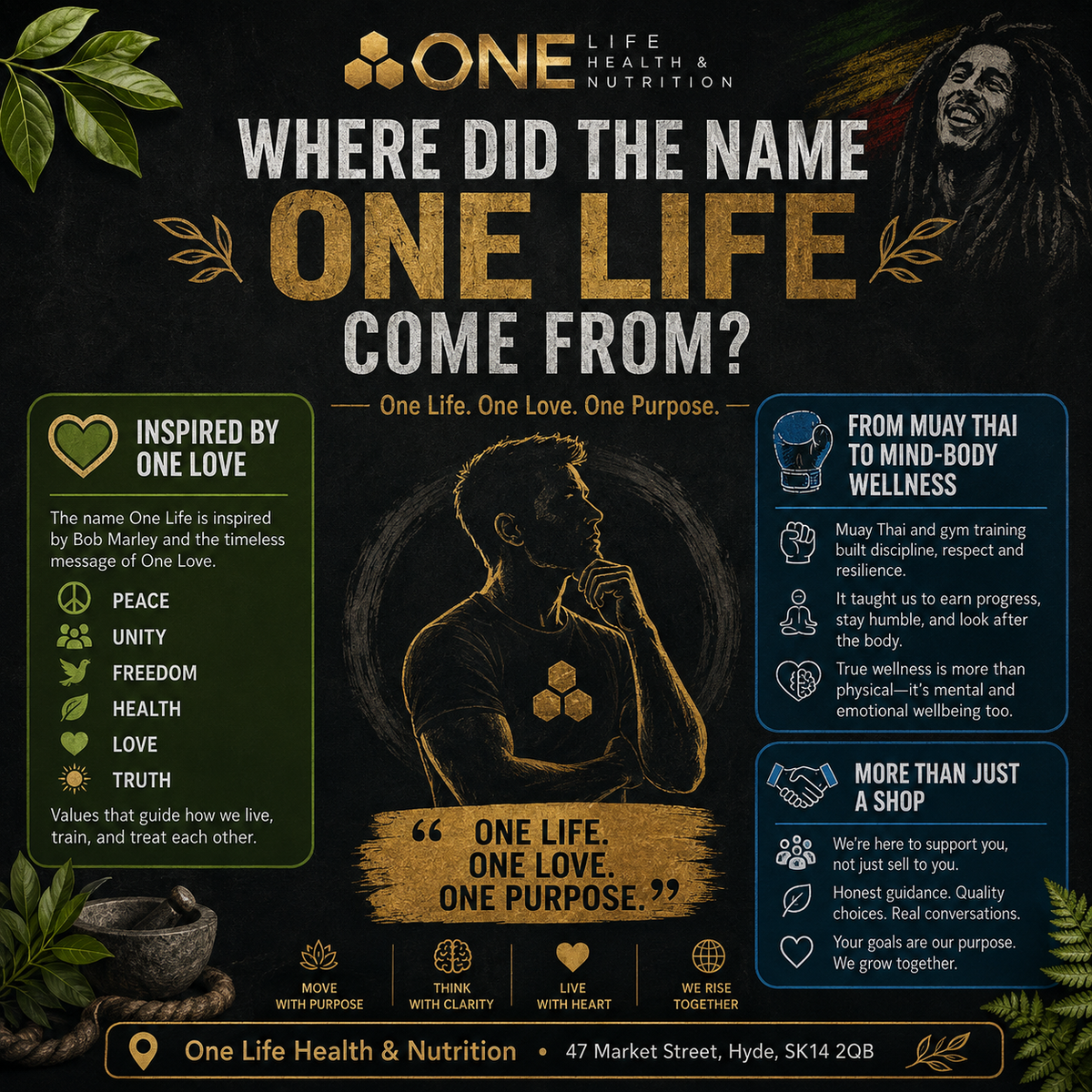 🌿 Where Did the Name One Life Health & Nutrition Come From?