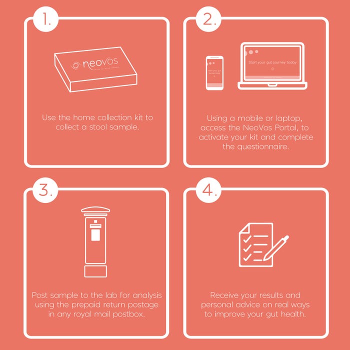BioCare At-Home Advanced Gut Test