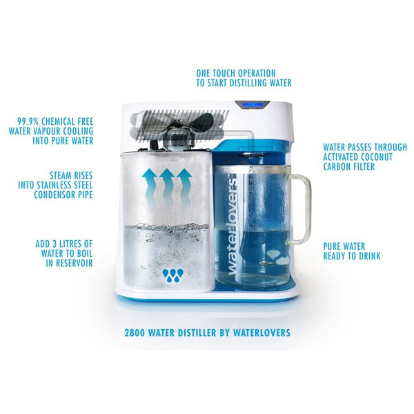WaterLovers Advanced Design Water Distiller With Smart Technology